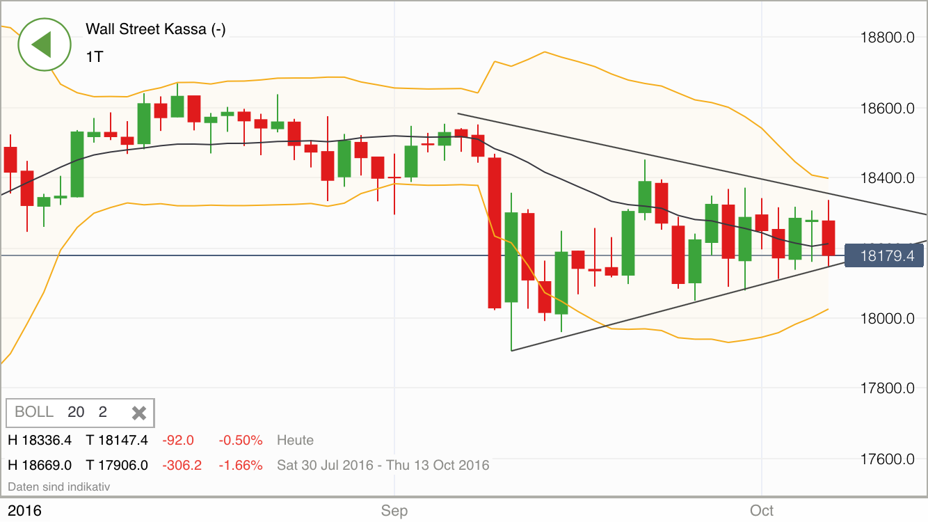 2016 QV DAX-DJ-GOLD-EURUSD-JPY 943939