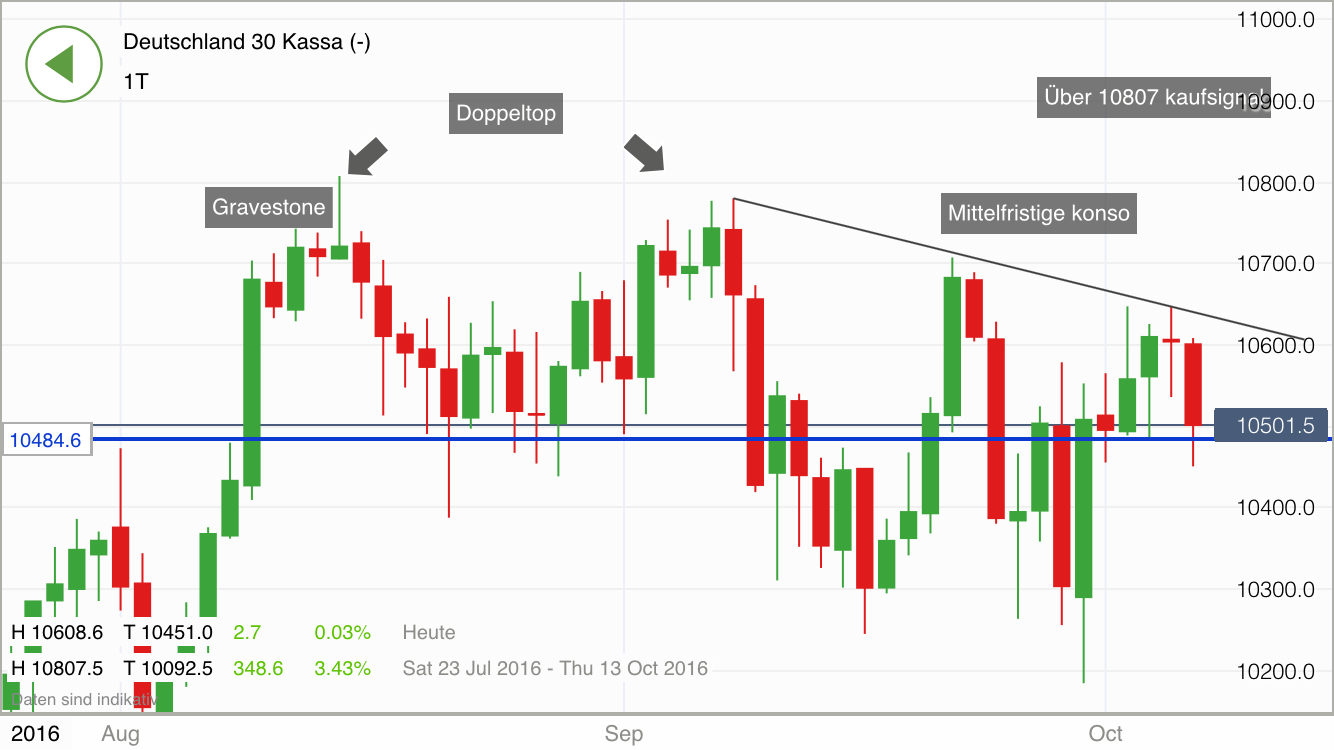 2016 QV DAX-DJ-GOLD-EURUSD-JPY 944034
