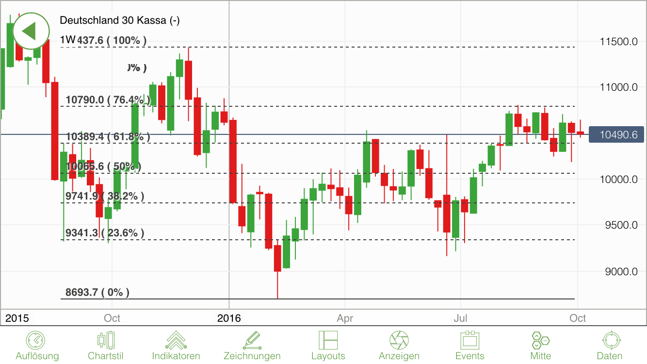 2016 QV DAX-DJ-GOLD-EURUSD-JPY 944092