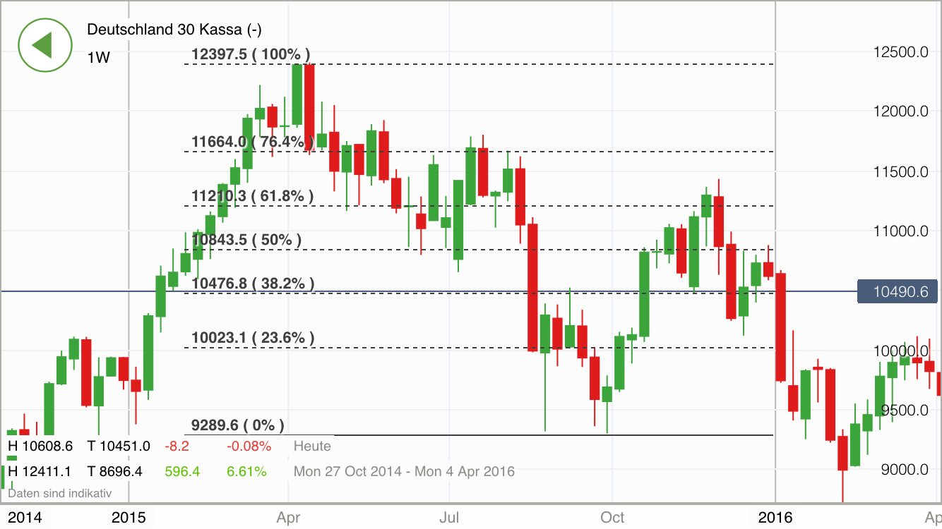 2016 QV DAX-DJ-GOLD-EURUSD-JPY 944094