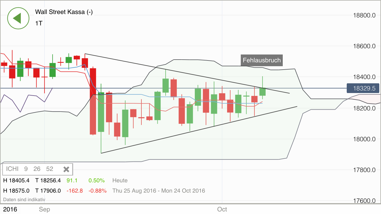 2016 QV DAX-DJ-GOLD-EURUSD-JPY 944478