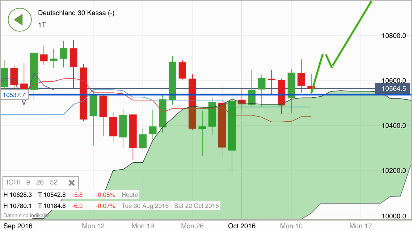 2016 QV DAX-DJ-GOLD-EURUSD-JPY 944818