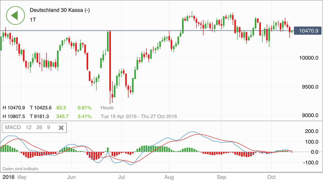 2016 QV DAX-DJ-GOLD-EURUSD-JPY 945306