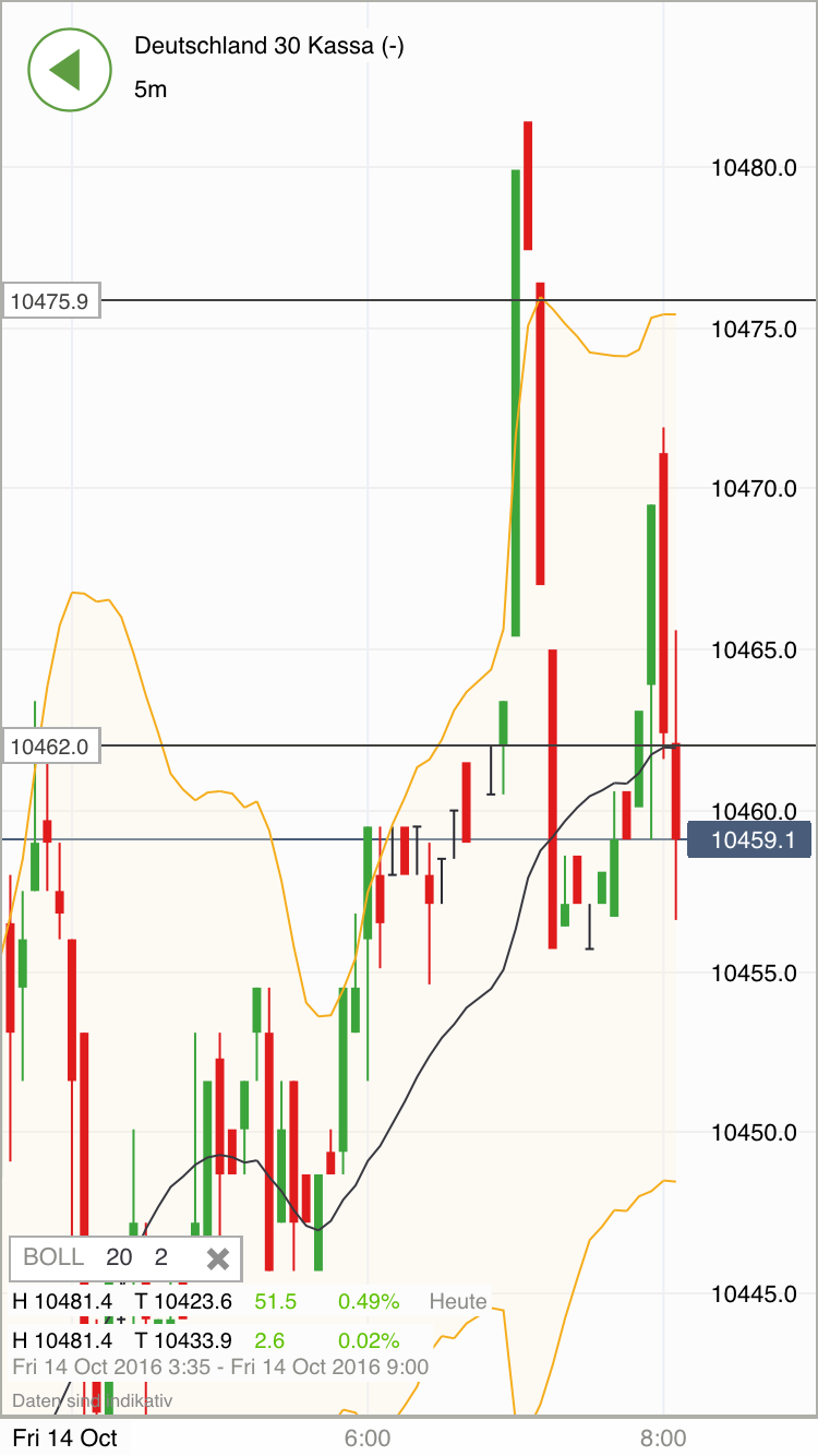 2016 QV DAX-DJ-GOLD-EURUSD-JPY 945316