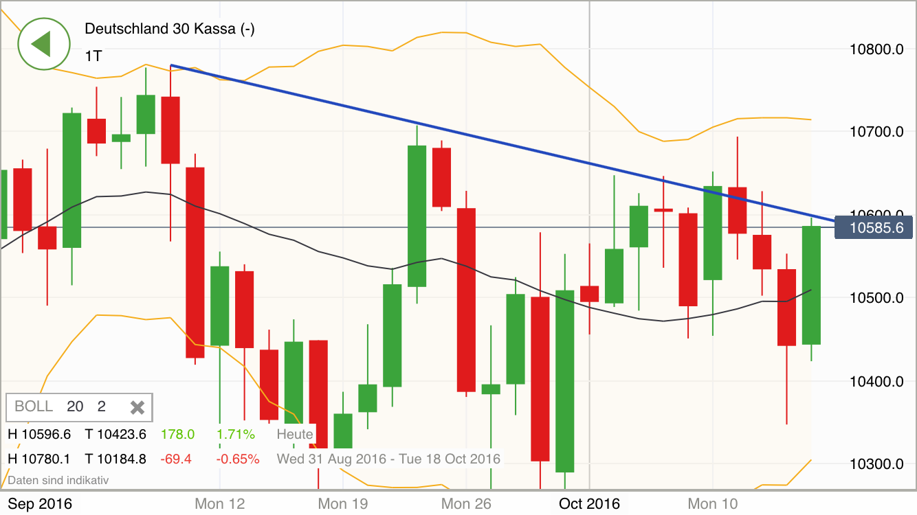 2016 QV DAX-DJ-GOLD-EURUSD-JPY 945386