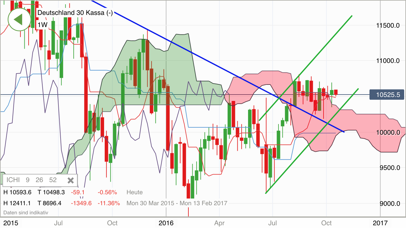 2016 QV DAX-DJ-GOLD-EURUSD-JPY 945957