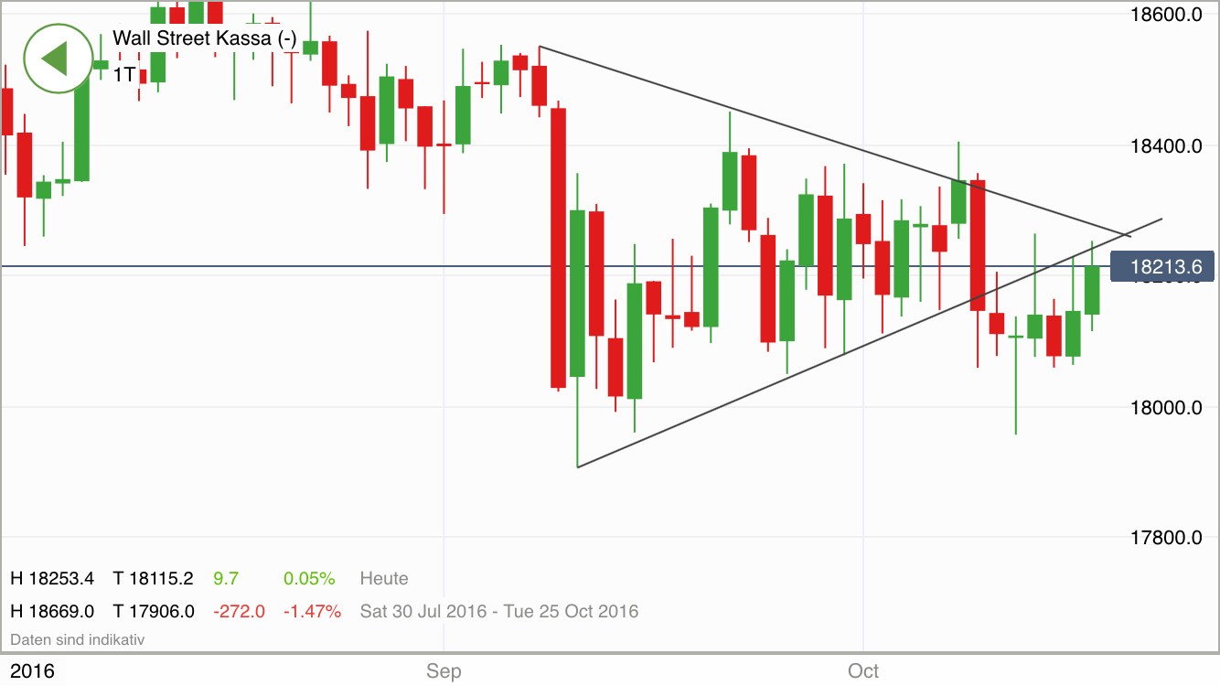2016 QV DAX-DJ-GOLD-EURUSD-JPY 946676