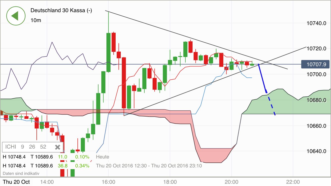 2016 QV DAX-DJ-GOLD-EURUSD-JPY 946928