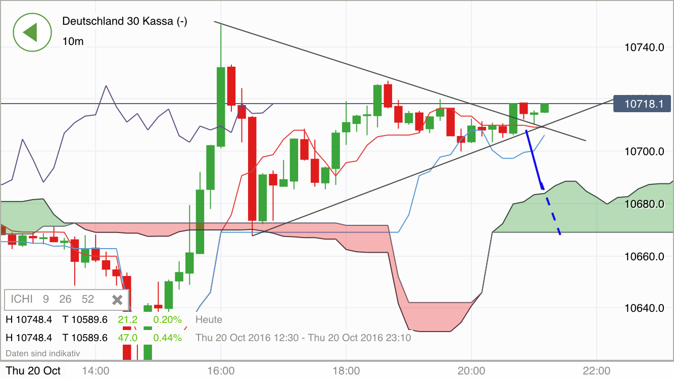 2016 QV DAX-DJ-GOLD-EURUSD-JPY 946934