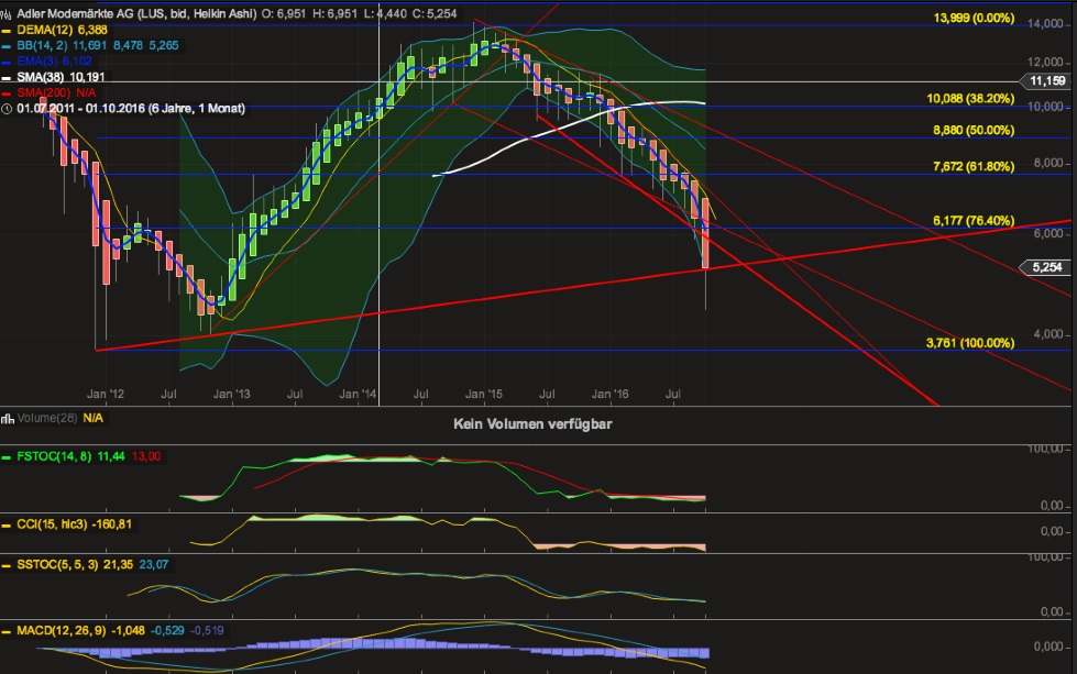 Adler Modemärkte 946947