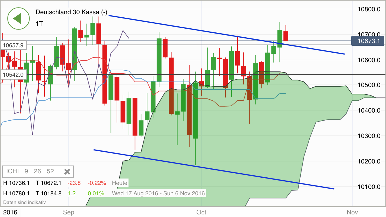 2016 QV DAX-DJ-GOLD-EURUSD-JPY 947105
