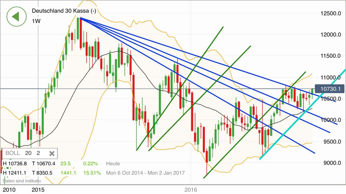 2016 QV DAX-DJ-GOLD-EURUSD-JPY 947247