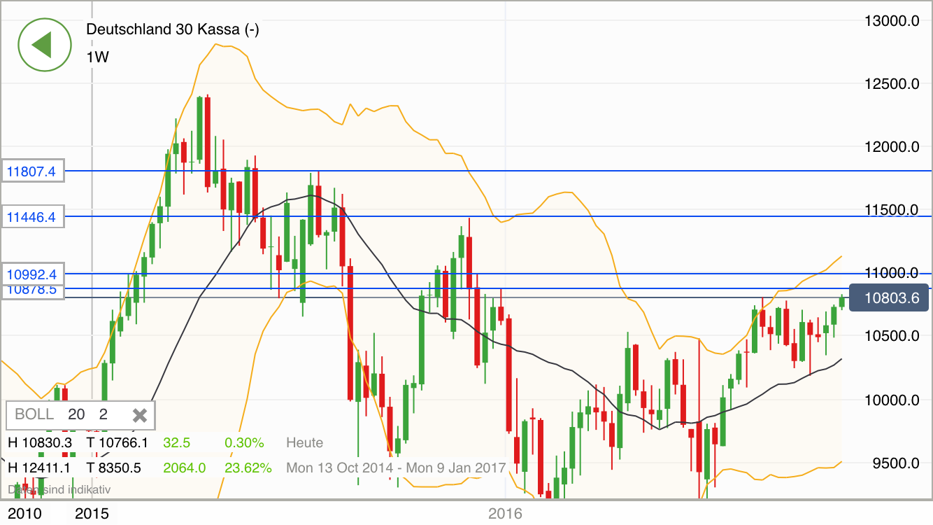 2016 QV DAX-DJ-GOLD-EURUSD-JPY 947858