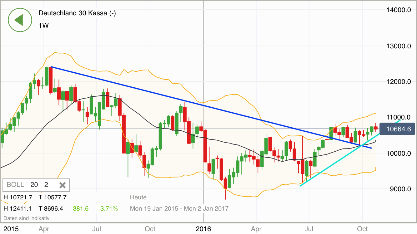 2016 QV DAX-DJ-GOLD-EURUSD-JPY 948935