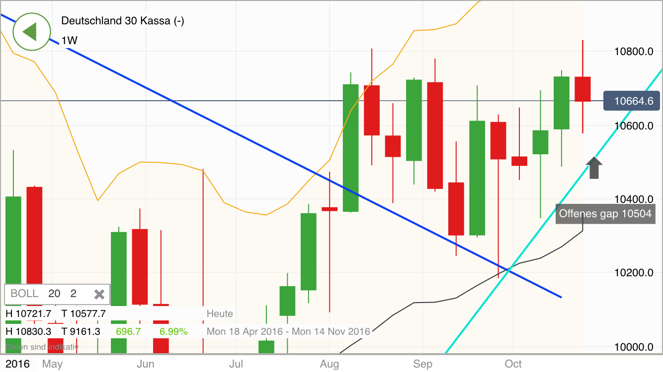 2016 QV DAX-DJ-GOLD-EURUSD-JPY 948936