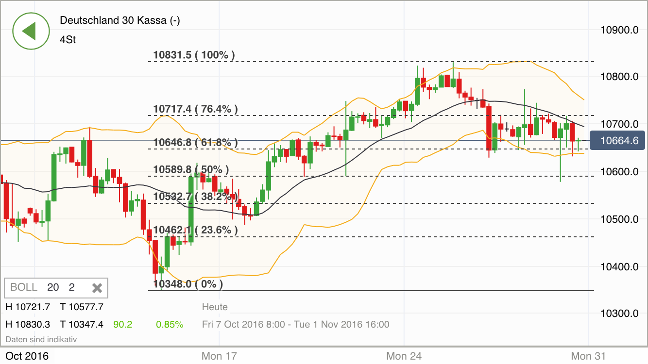 2016 QV DAX-DJ-GOLD-EURUSD-JPY 948937