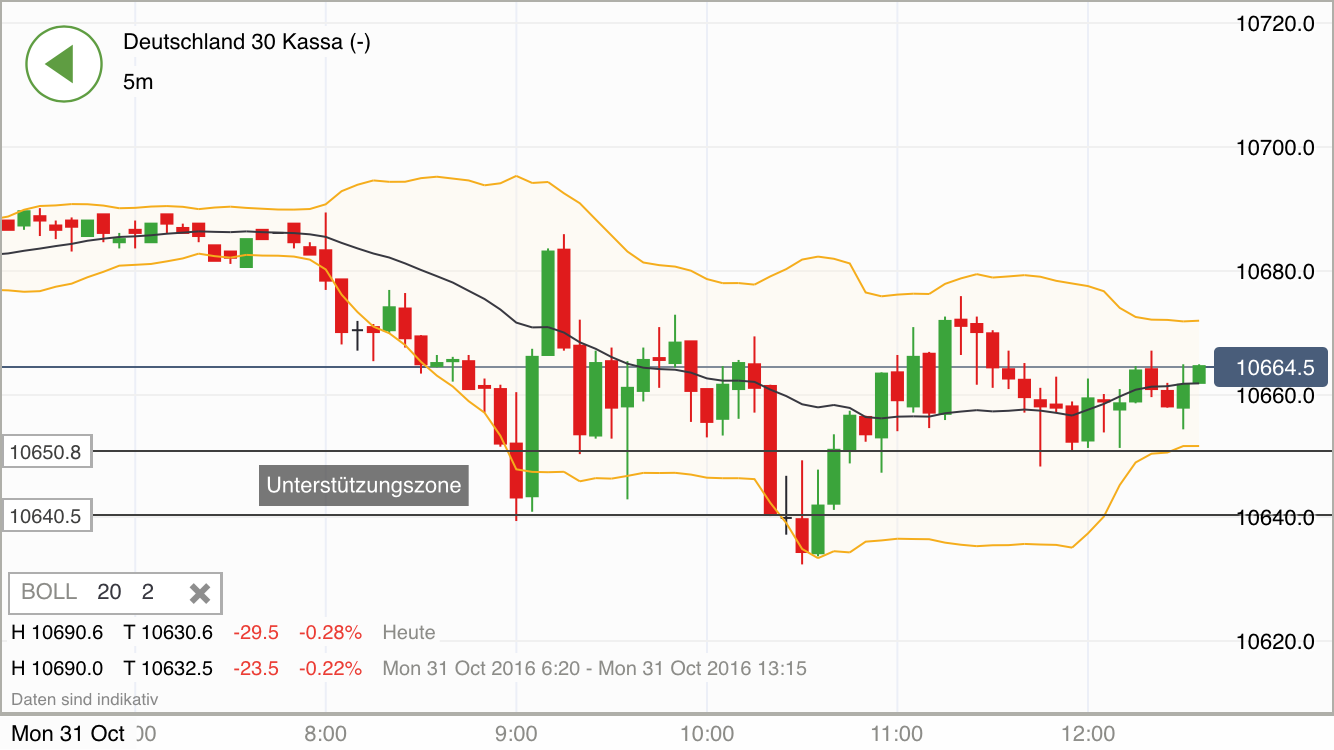 2016 QV DAX-DJ-GOLD-EURUSD-JPY 949078