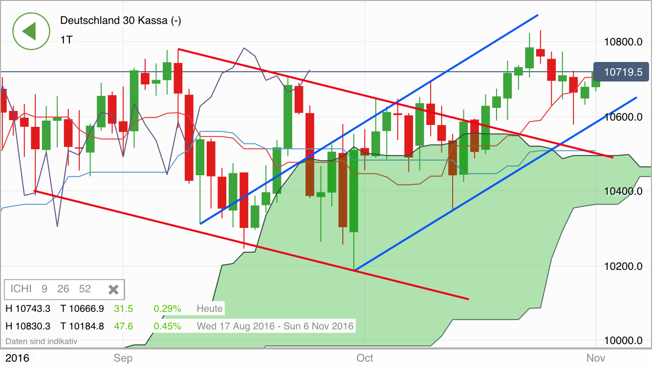 2016 QV DAX-DJ-GOLD-EURUSD-JPY 949271