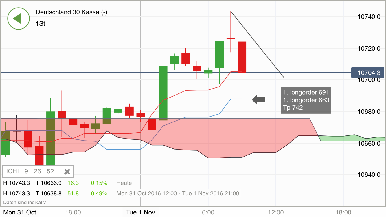 2016 QV DAX-DJ-GOLD-EURUSD-JPY 949273