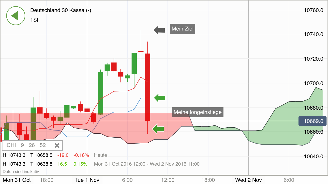 2016 QV DAX-DJ-GOLD-EURUSD-JPY 949289