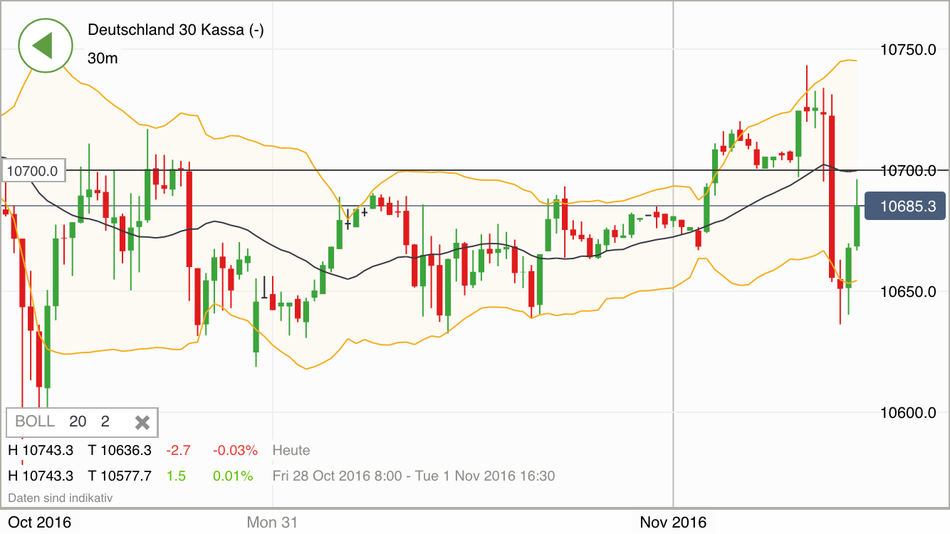 2016 QV DAX-DJ-GOLD-EURUSD-JPY 949320