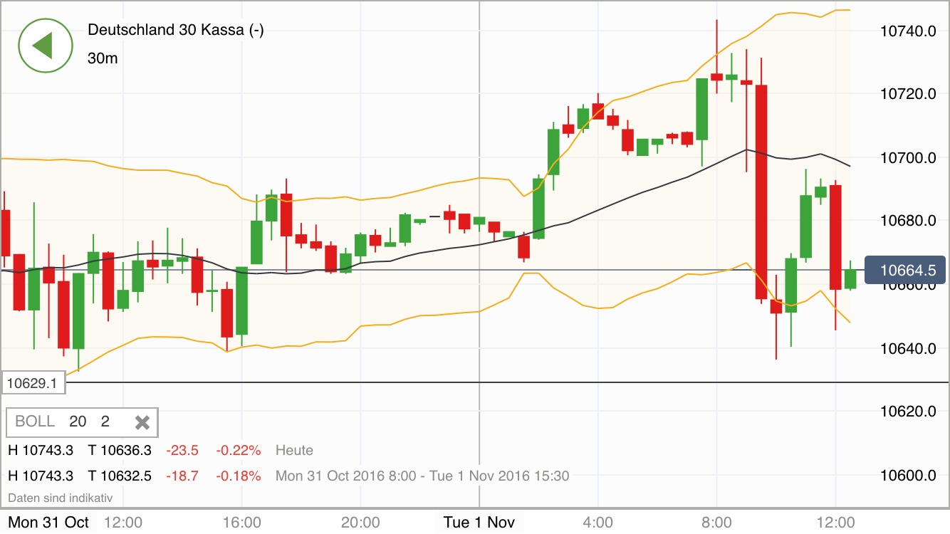 2016 QV DAX-DJ-GOLD-EURUSD-JPY 949347