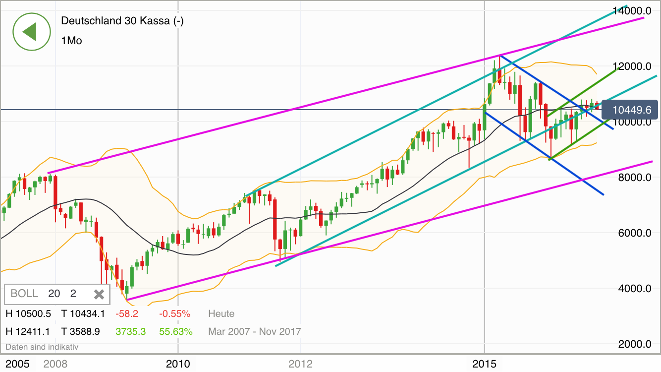 2016 QV DAX-DJ-GOLD-EURUSD-JPY 949552