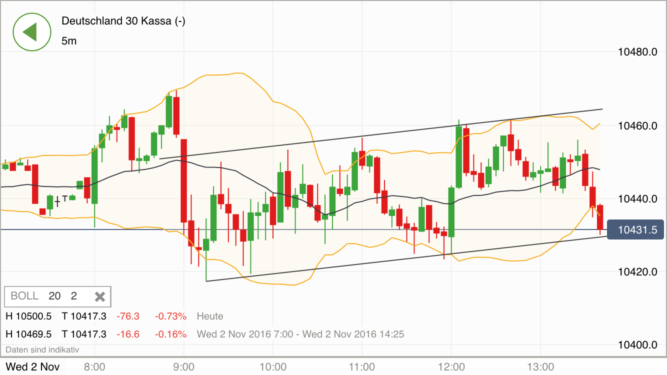 2016 QV DAX-DJ-GOLD-EURUSD-JPY 949638