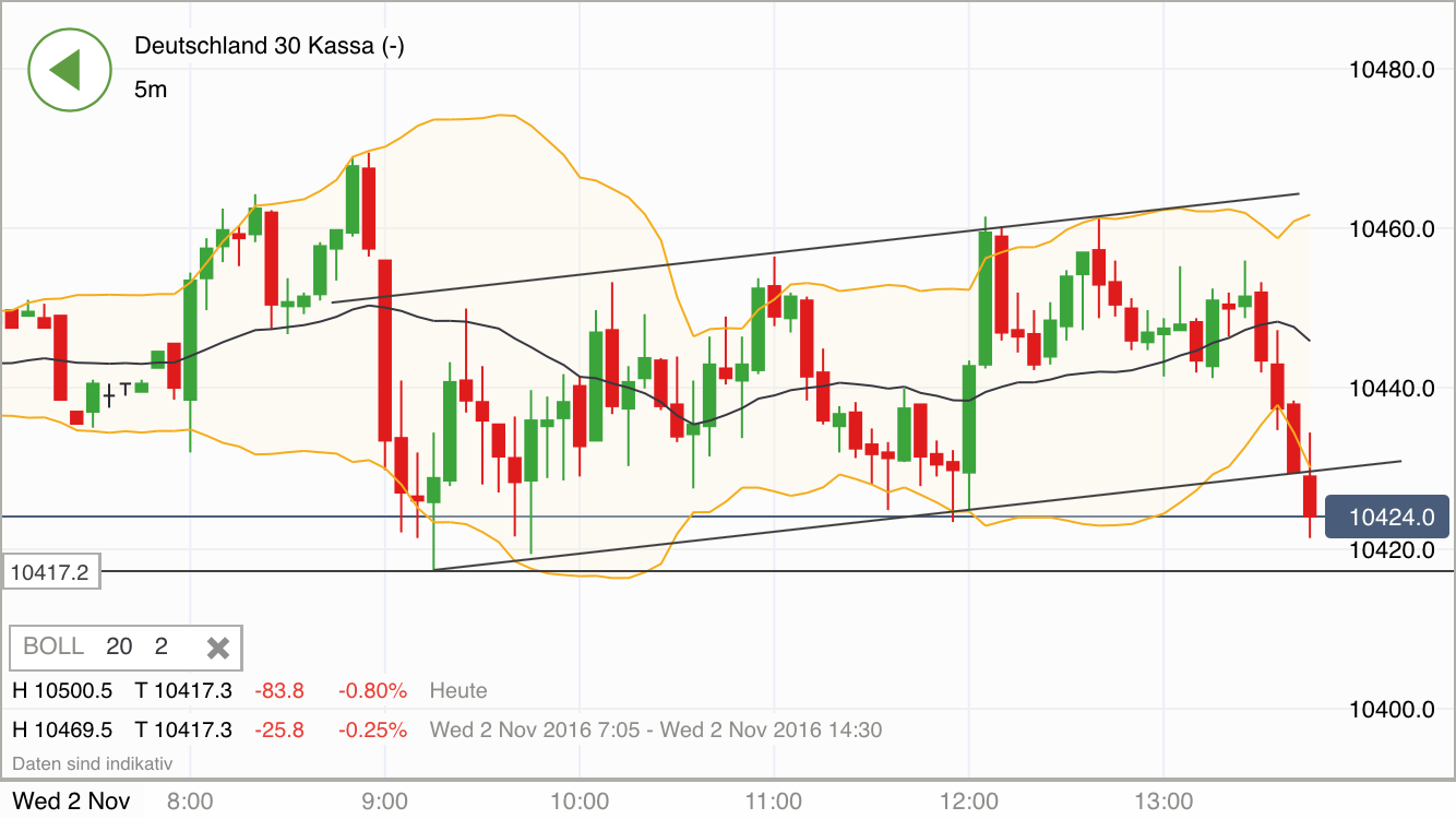 2016 QV DAX-DJ-GOLD-EURUSD-JPY 949639