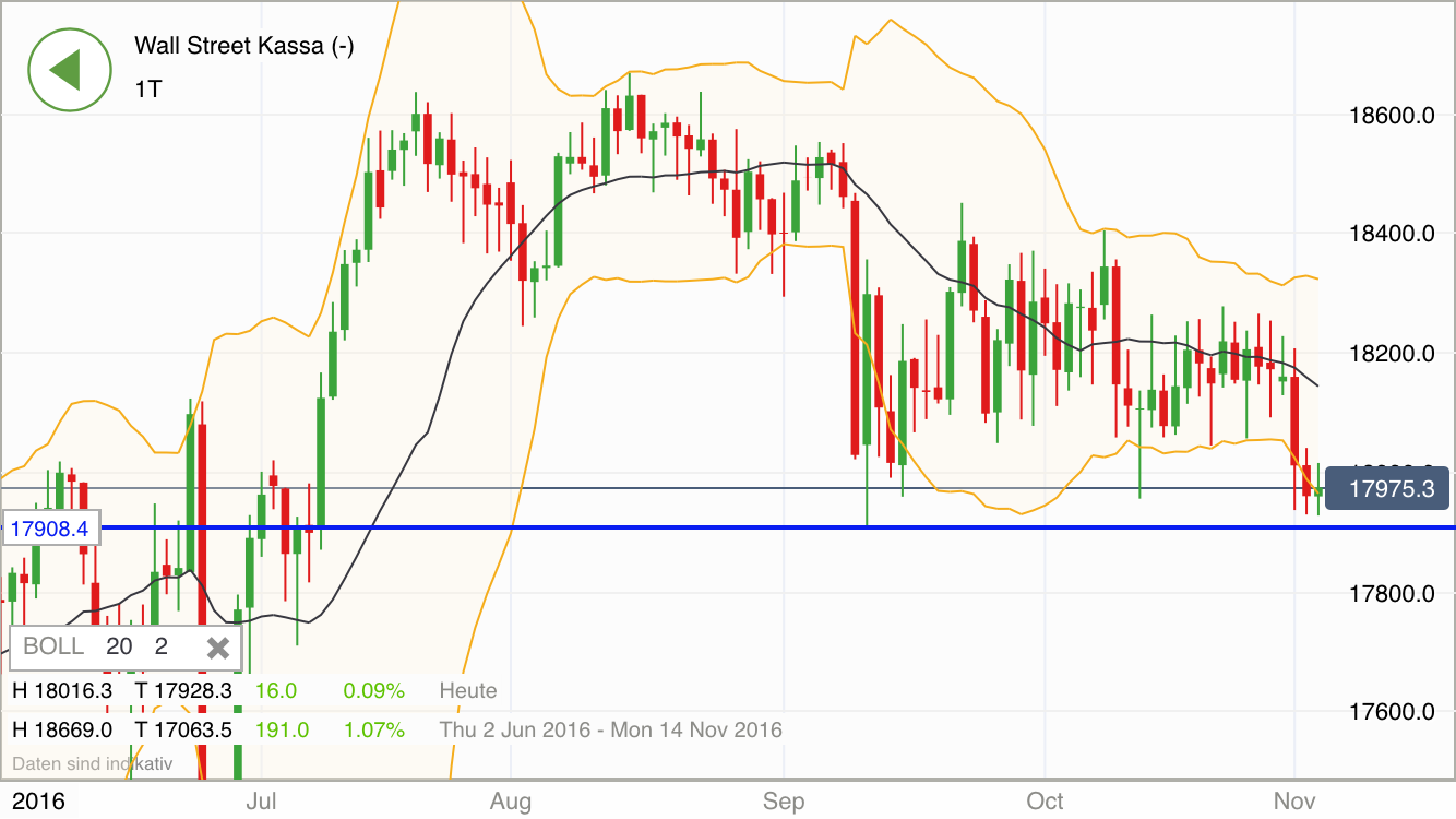 2016 QV DAX-DJ-GOLD-EURUSD-JPY 949906