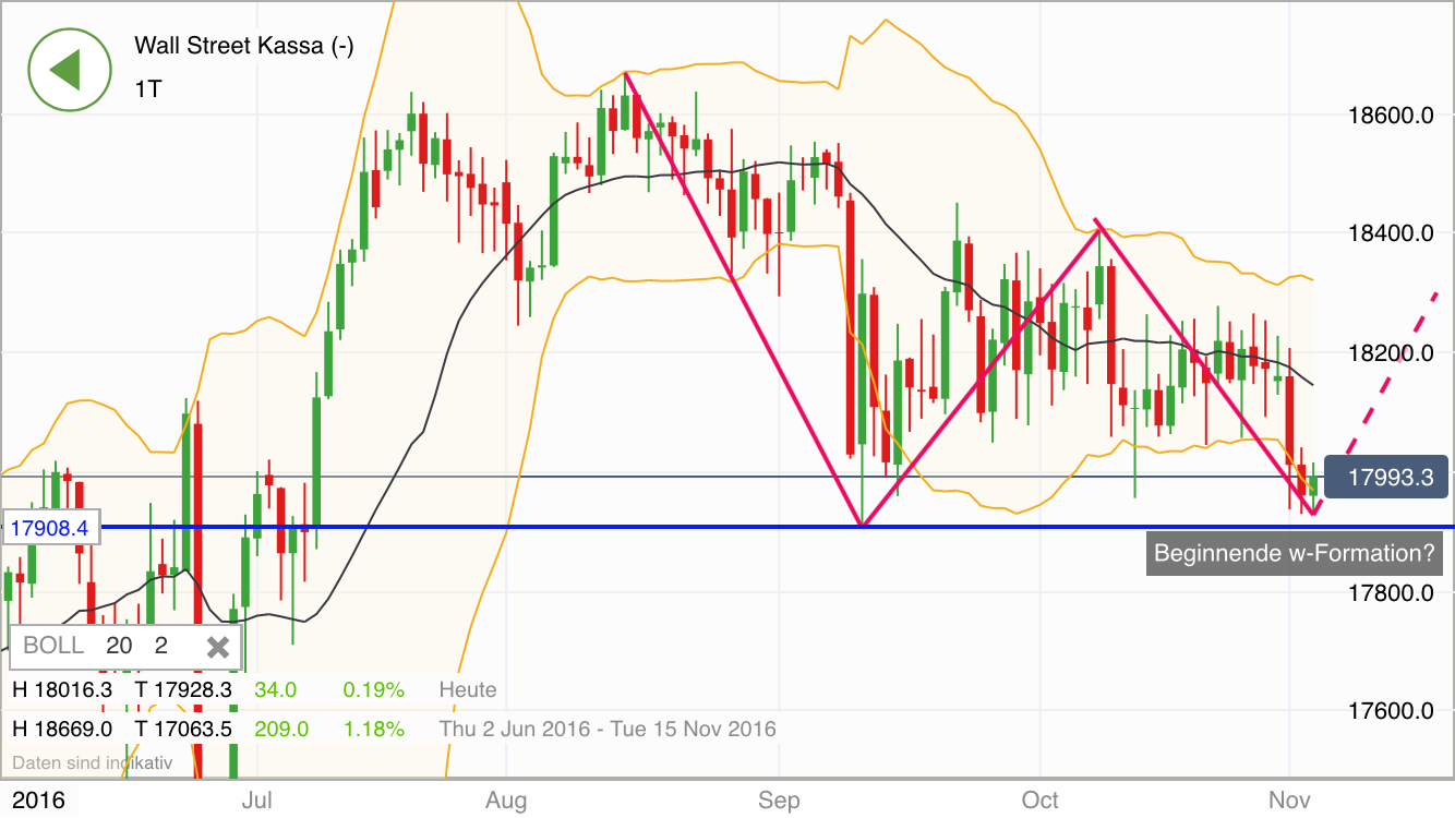 2016 QV DAX-DJ-GOLD-EURUSD-JPY 949908