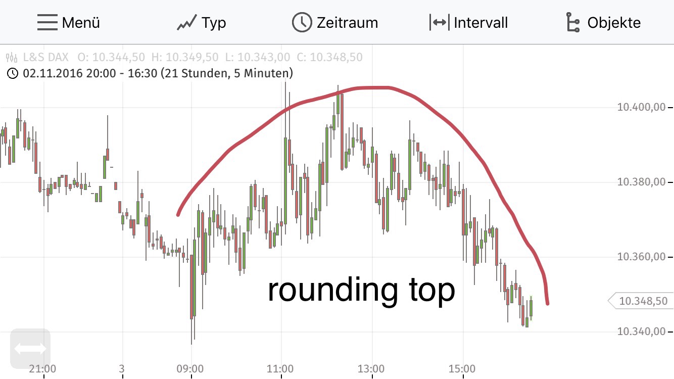 2016 QV DAX-DJ-GOLD-EURUSD-JPY 949931
