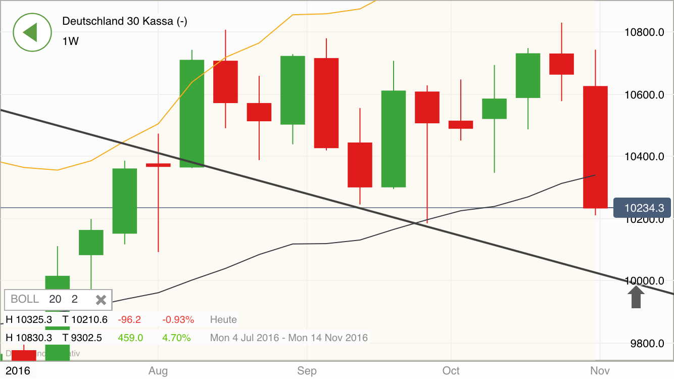 2016 QV DAX-DJ-GOLD-EURUSD-JPY 950175