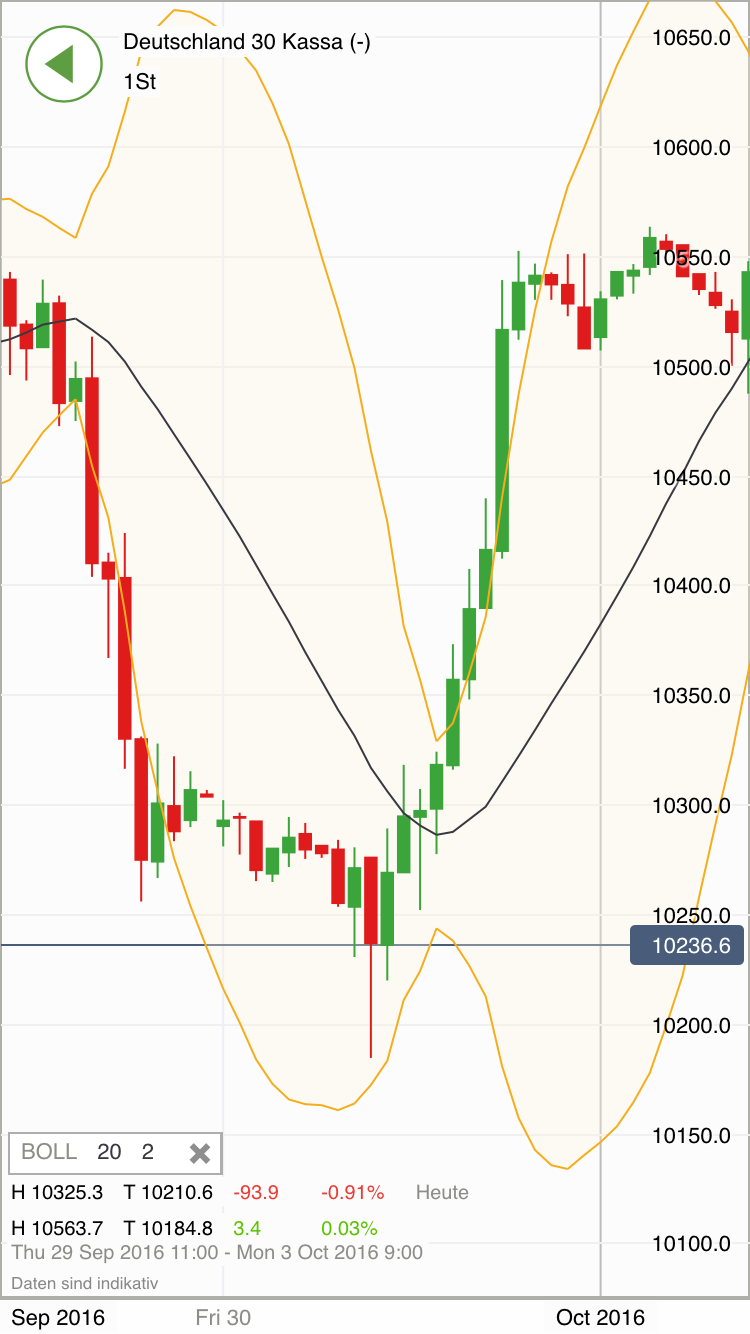 2016 QV DAX-DJ-GOLD-EURUSD-JPY 950180