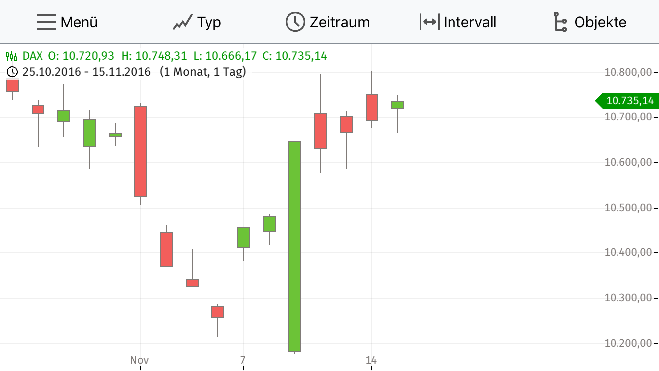 2016 QV DAX-DJ-GOLD-EURUSD-JPY 952615