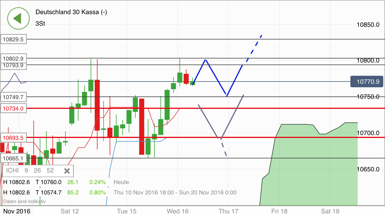 2016 QV DAX-DJ-GOLD-EURUSD-JPY 952709