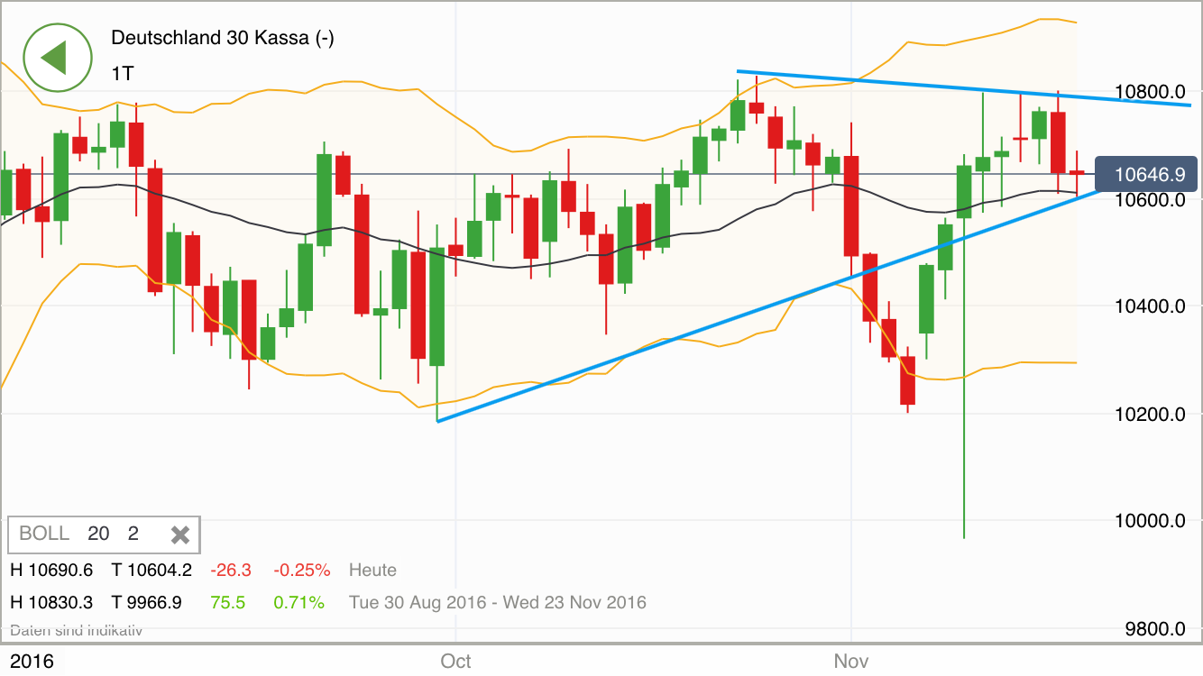 2016 QV DAX-DJ-GOLD-EURUSD-JPY 953032