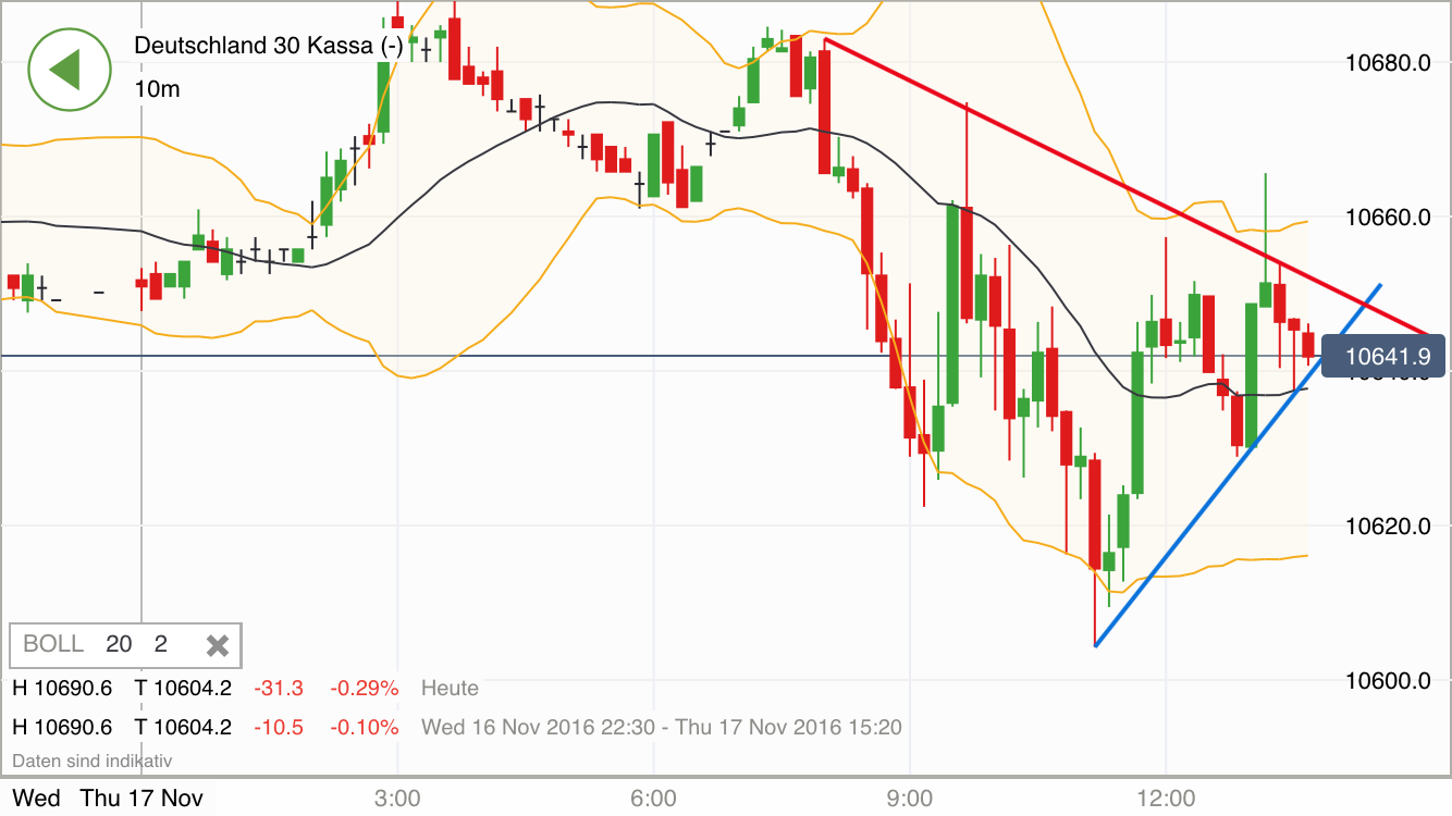 2016 QV DAX-DJ-GOLD-EURUSD-JPY 953036