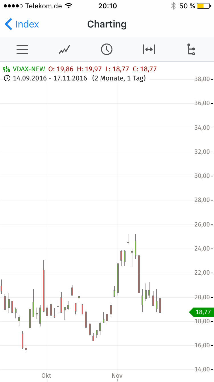 2016 QV DAX-DJ-GOLD-EURUSD-JPY 953141