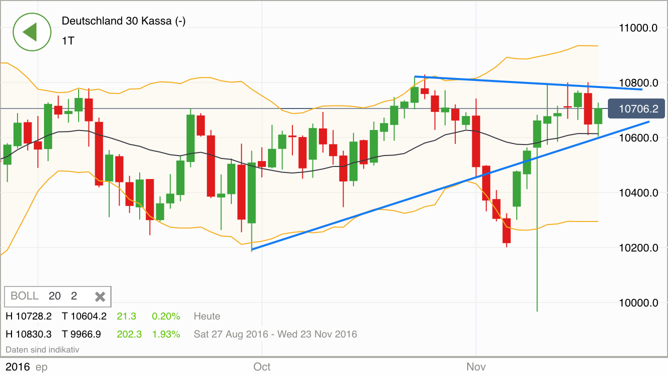 2016 QV DAX-DJ-GOLD-EURUSD-JPY 953142