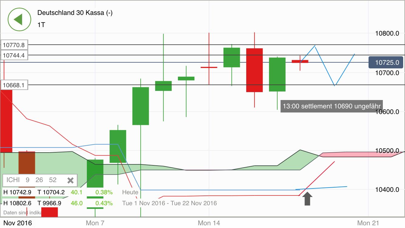 2016 QV DAX-DJ-GOLD-EURUSD-JPY 953203