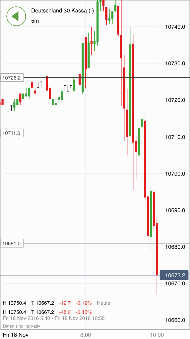 2016 QV DAX-DJ-GOLD-EURUSD-JPY 953253