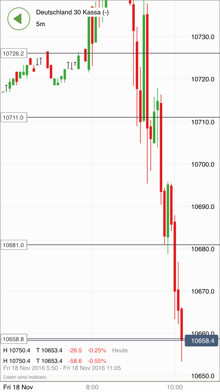 2016 QV DAX-DJ-GOLD-EURUSD-JPY 953259