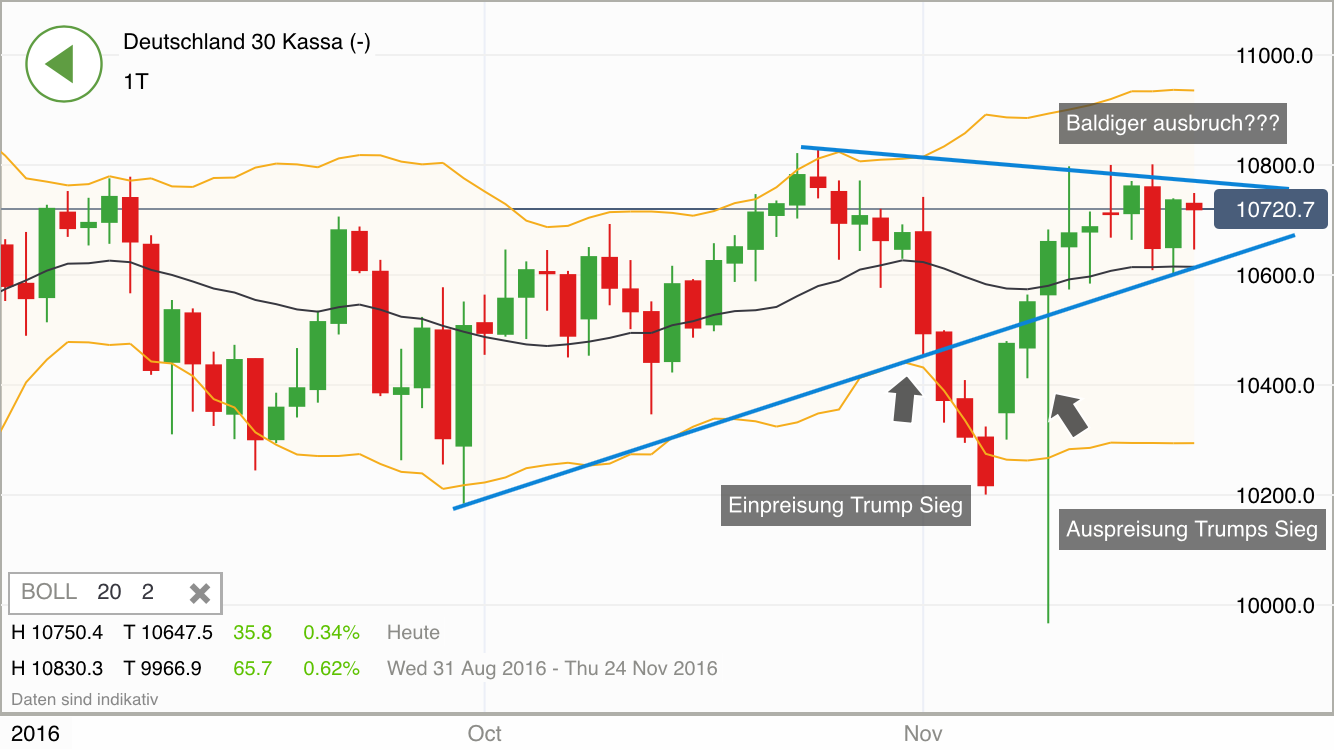 2016 QV DAX-DJ-GOLD-EURUSD-JPY 953330