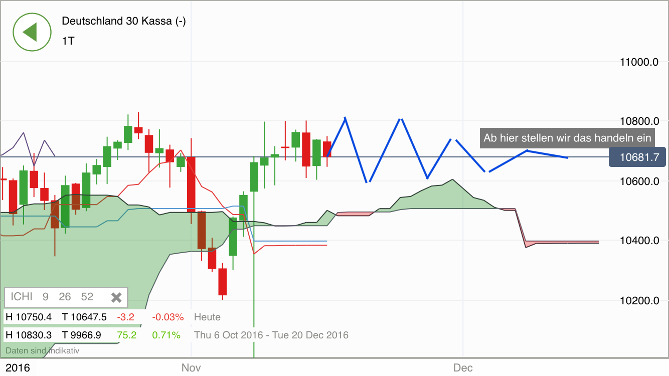 2016 QV DAX-DJ-GOLD-EURUSD-JPY 953348