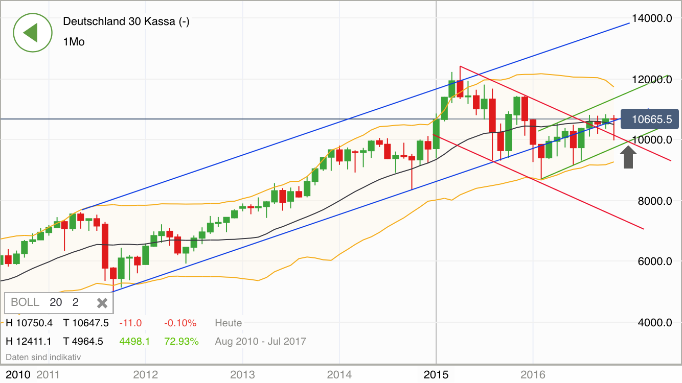 2016 QV DAX-DJ-GOLD-EURUSD-JPY 953520