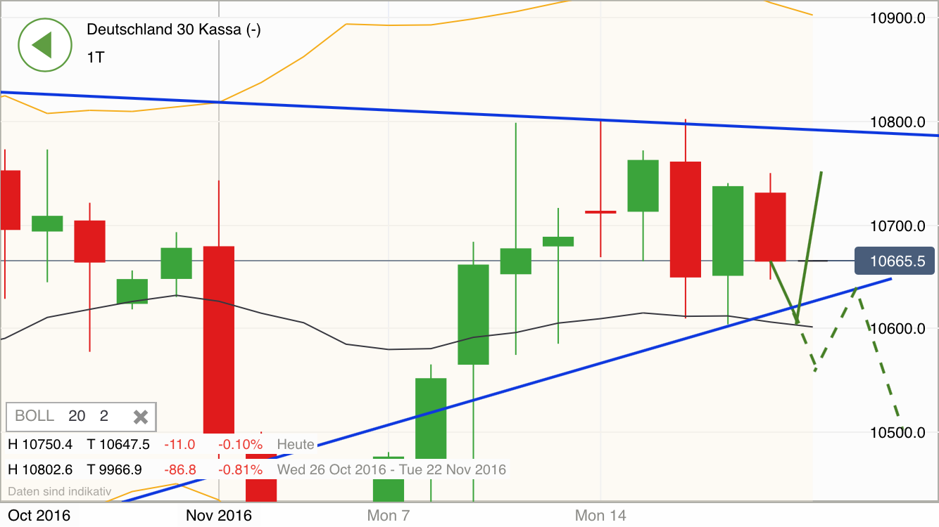 2016 QV DAX-DJ-GOLD-EURUSD-JPY 953661