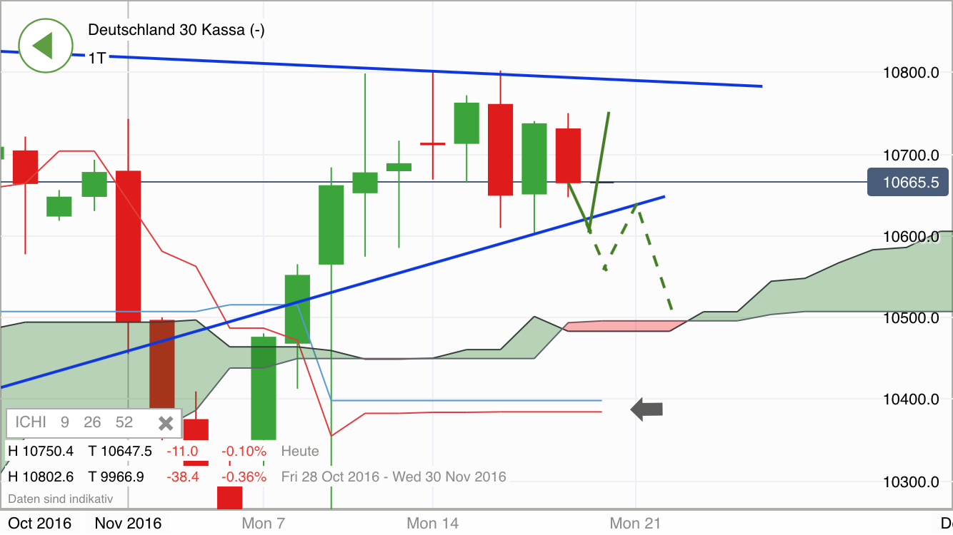 2016 QV DAX-DJ-GOLD-EURUSD-JPY 953663