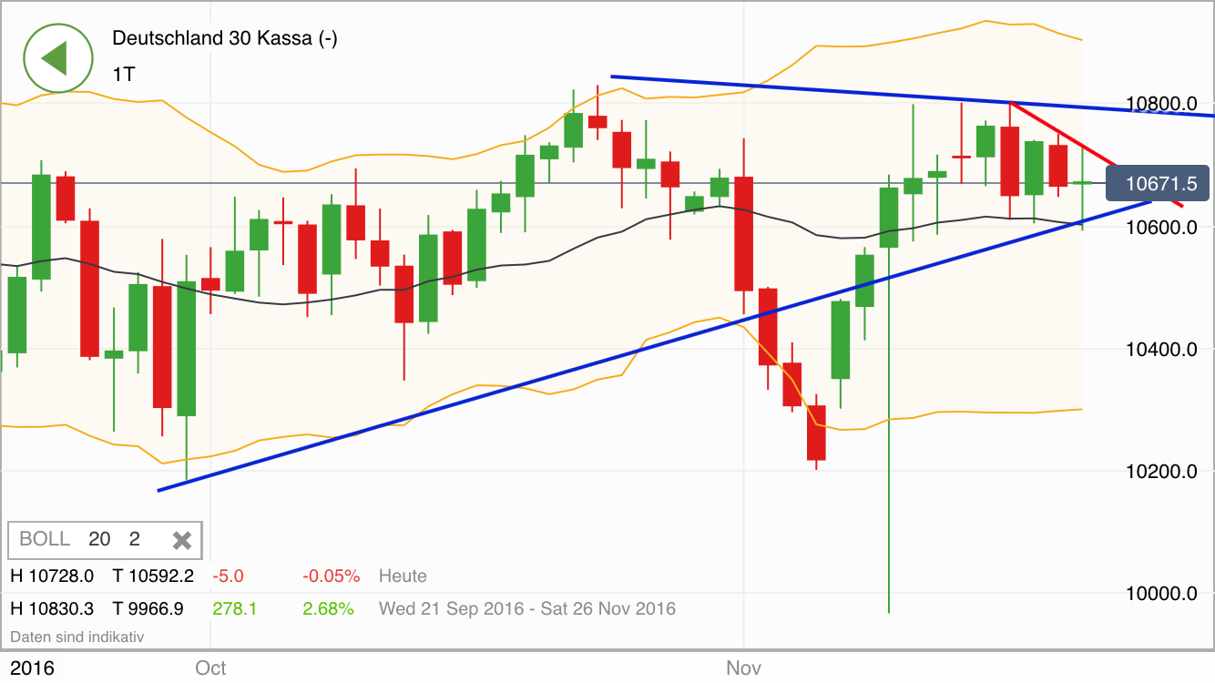 2016 QV DAX-DJ-GOLD-EURUSD-JPY 953812
