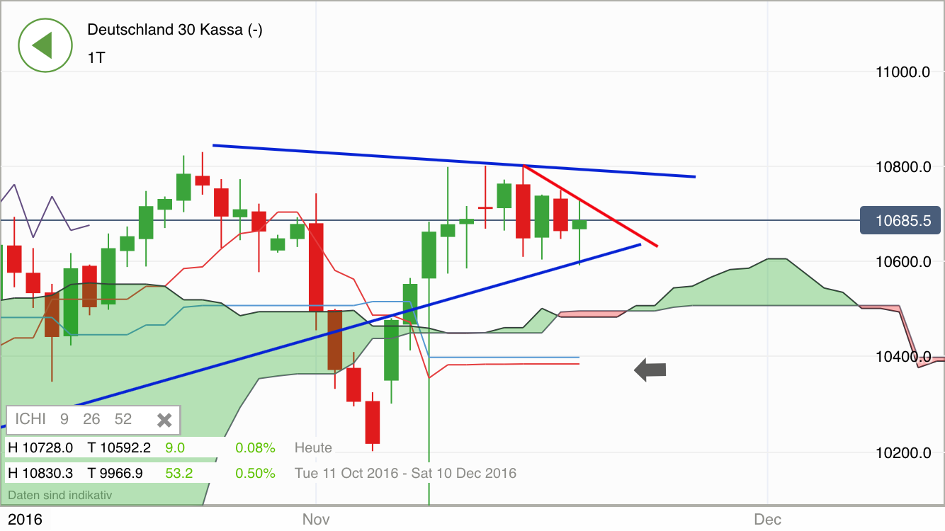 2016 QV DAX-DJ-GOLD-EURUSD-JPY 953816